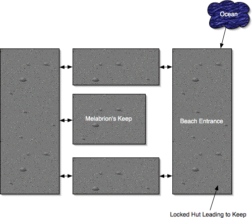 Melabrion's Island Map